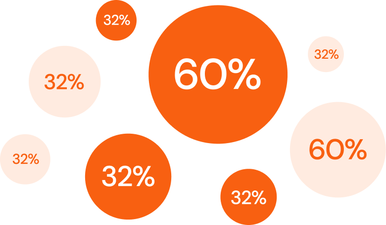Percentage Circles Percentage Circles